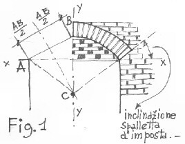 Il Muratore - L'Arco