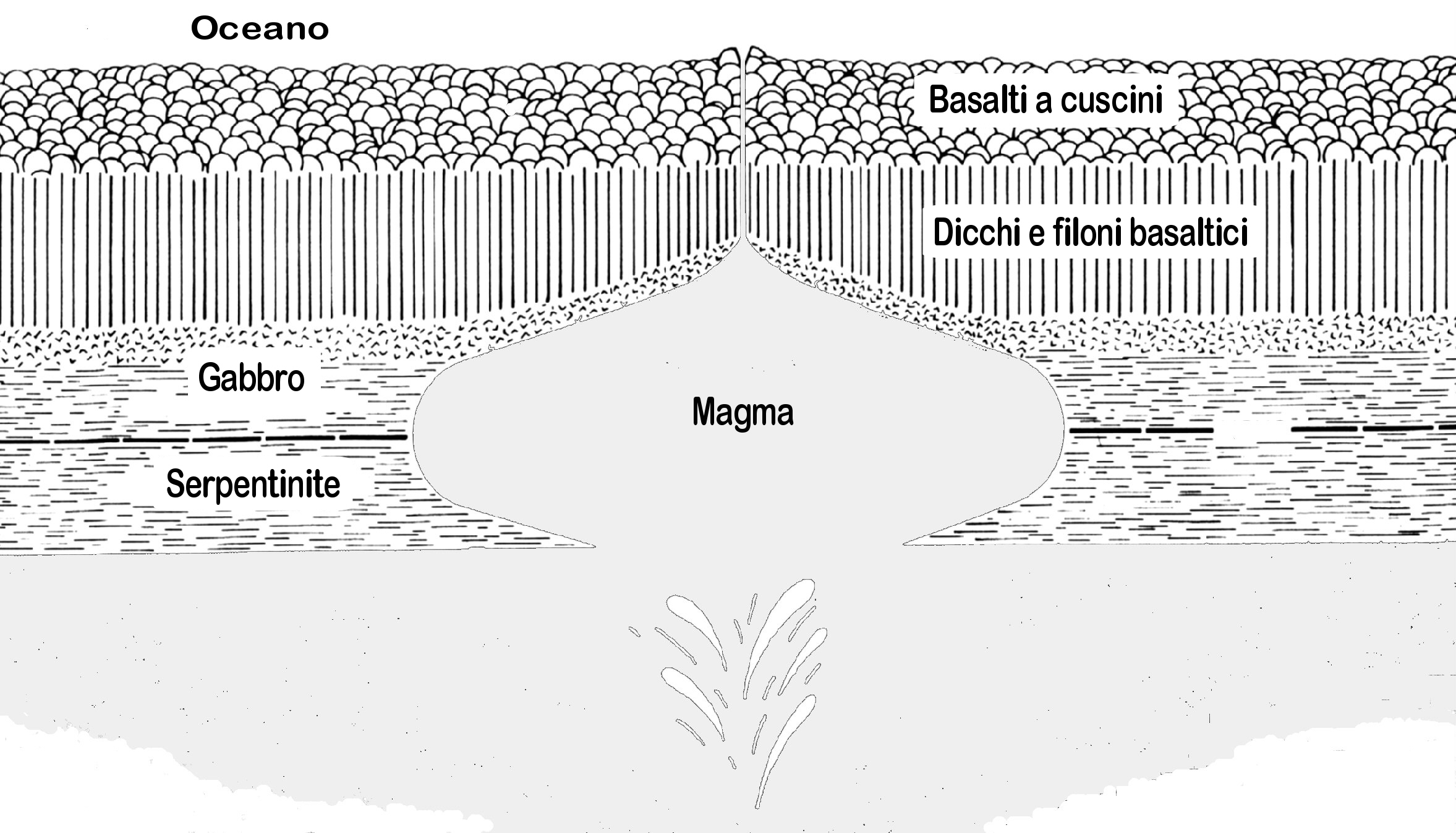Crosta oceanica