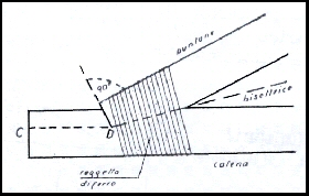 La capriata