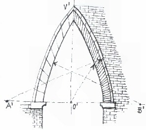 Arco a sesto acuto a lancetta