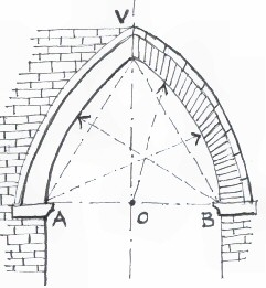 Arco a sesto acuto normale