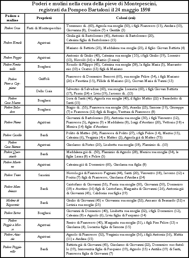 Tabella 1