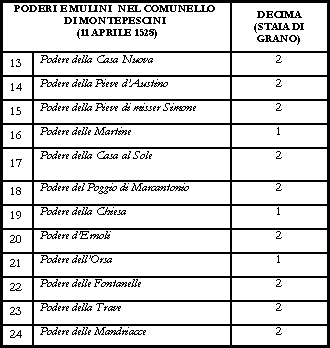 Tabella 3b