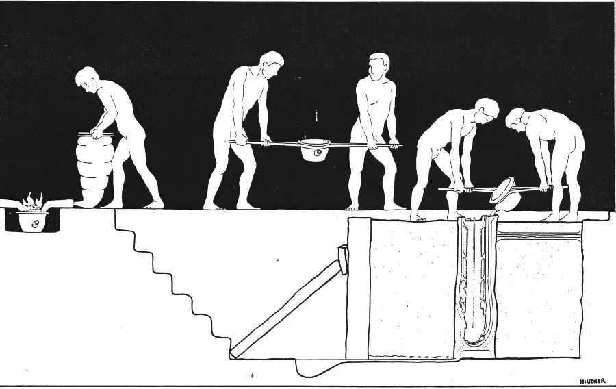 Fossa di fusione - Schema