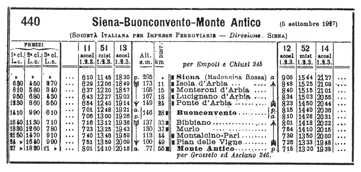 Orario 1927
