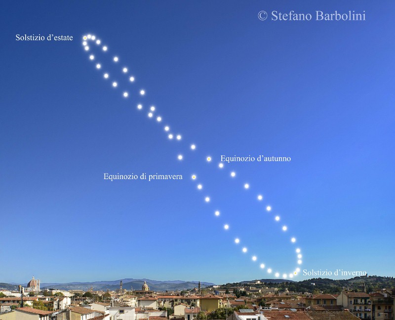 Analemma solare - di Stefano Barbolini