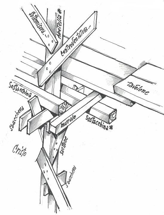 I componenti di un ponteggio - disegno di Luciano Scali