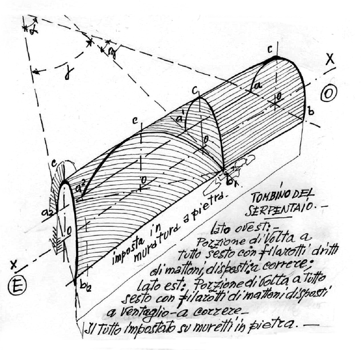 Il tombino del Serpentaio - disegno di Luciano Scali