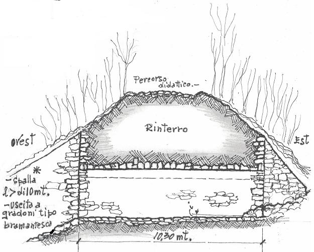 Schema del Tombino del Fondo Bello - disegno di Luciano Scali