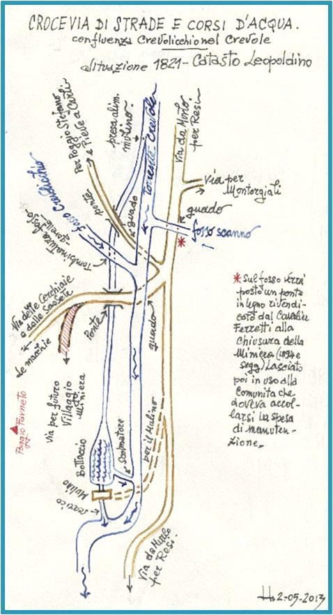 Mulino di Giorgio o "del Sasso Bianco" - schema viabilità di Luciano Scali