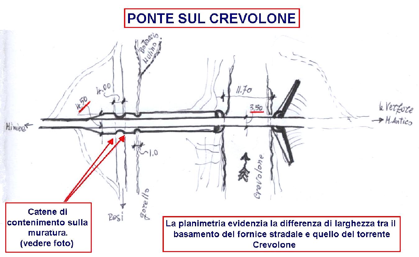 Rilievi del ponte sul Crevolone - L. Scali