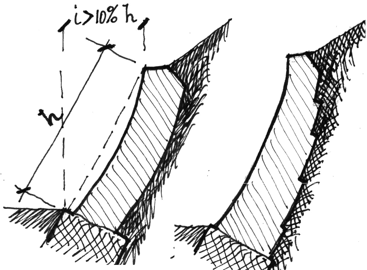 Muro di sostegno a profilo curvilineo