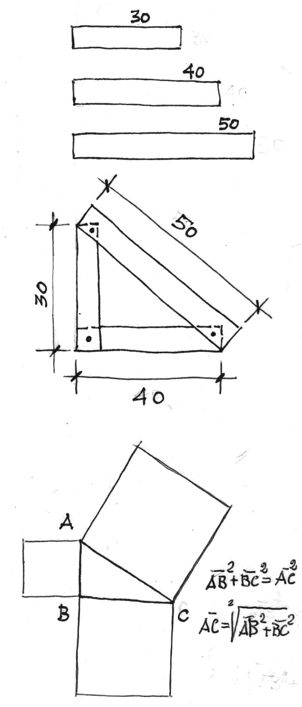 Costruzione della squadra