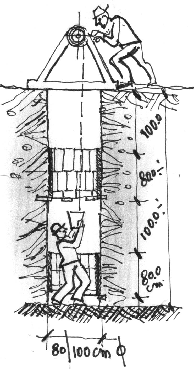 Pozzo per fondazione - disegno di Luciano Scali