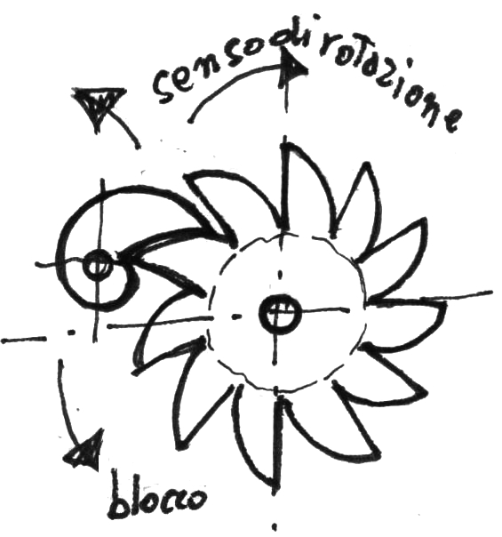 Arpionismo - disegno di Luciano Scali