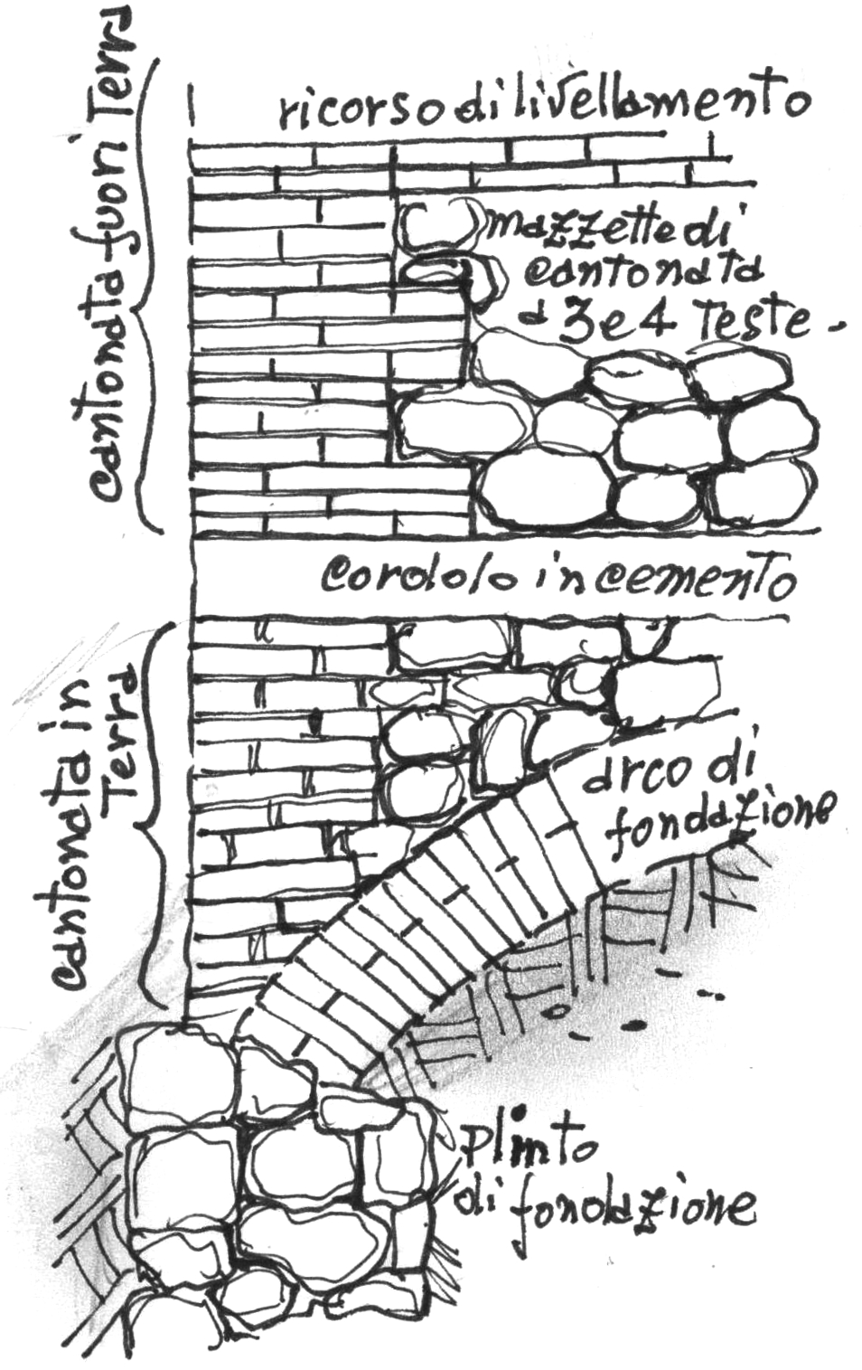Dettaglio stacco muratura - disegno di Luciano Scali