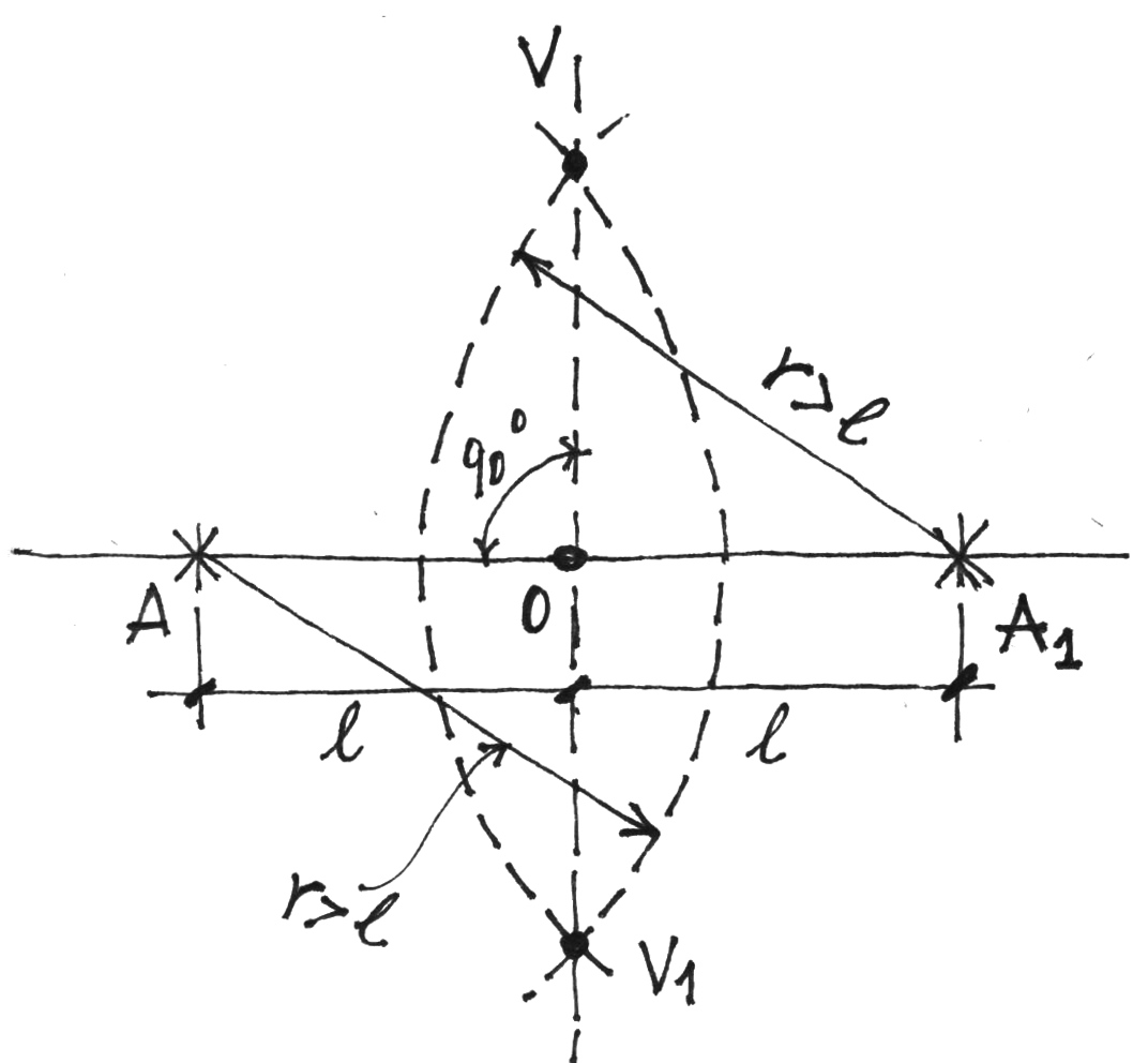 Misurazione della verticale