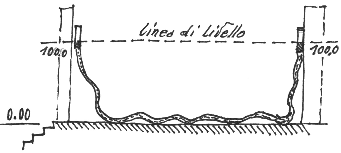 La tracciatura delle linee di livello