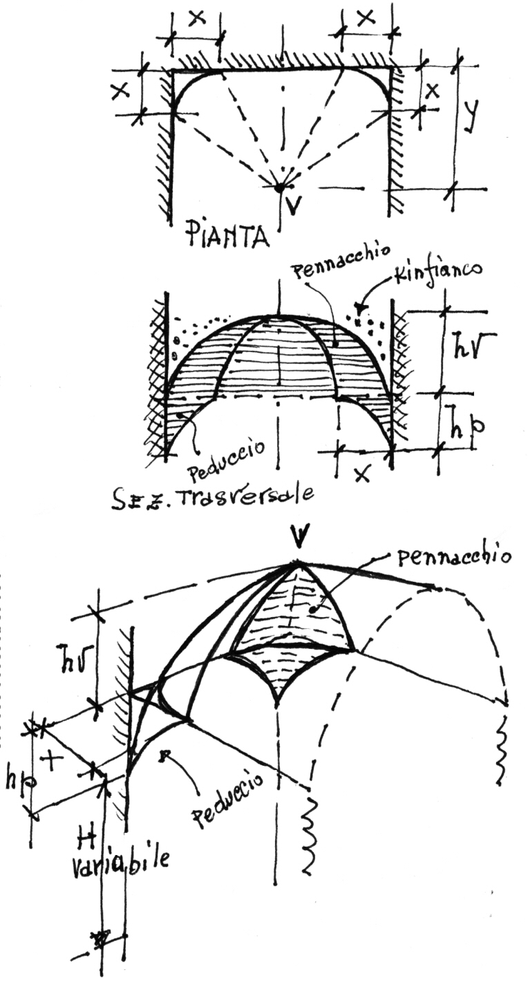 Volta a padiglione con peduccio e pennacchio