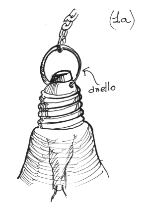 L'Angolo di Dosolina. Inserimento dell'anello nella ghiera - disegno di Luciano Scali