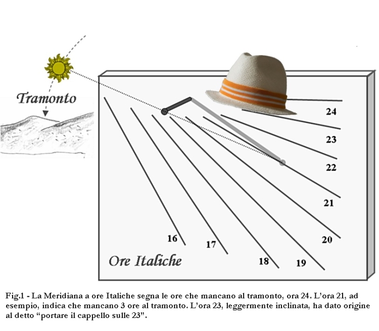Meridiana italica - dal libro di Nicola Ulivieri "I segreti degli orologi solari"