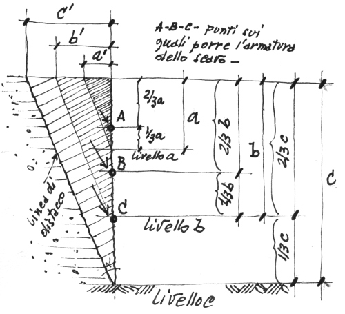 Armatura dello scavo - disegno di Luciano Scali