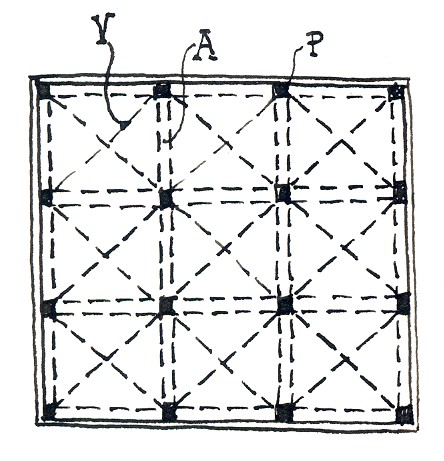 Figura 1