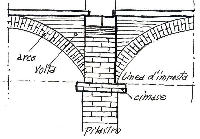 Figura 3