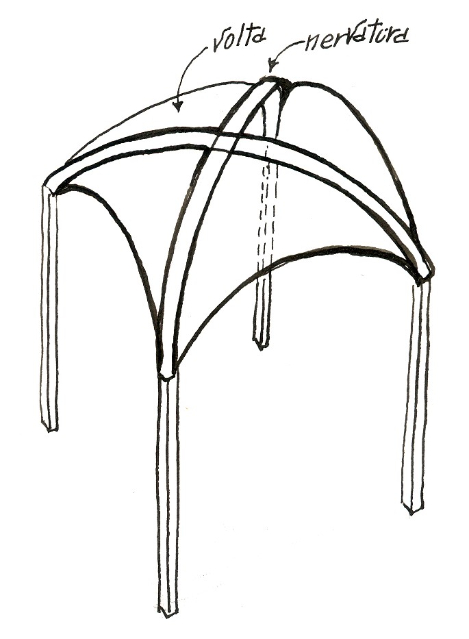 Figura 8